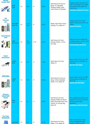 Sup Comparison Chart