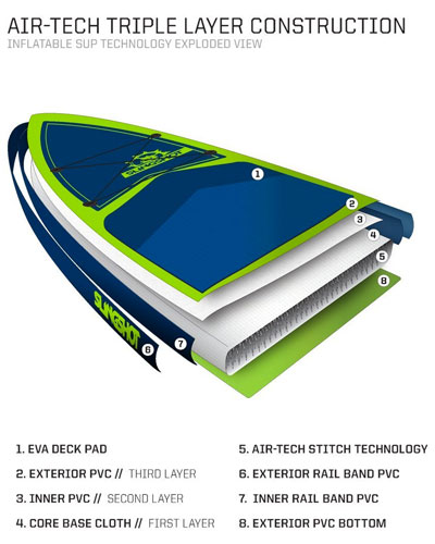 Slingshot Paddle Board Construction