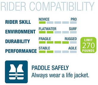 Jimmy Styks SUP Rating Chart: Performance, Skill Level