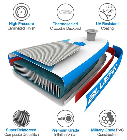 Bluefin Inflatable SUP Construction