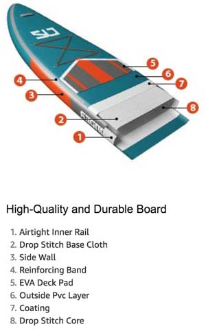 Durable Construction Design and Features of an Inflatable Paddleboard