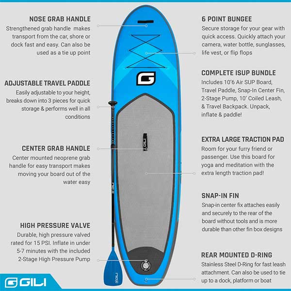 Special Features of the Gili Inflatable SUP