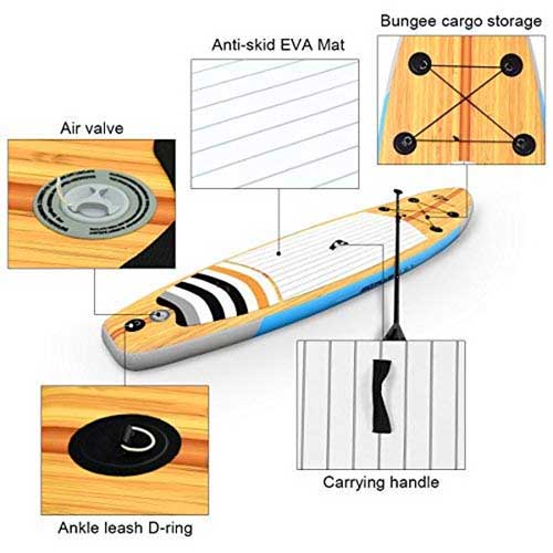 GoPlus Inflatable SUP Features