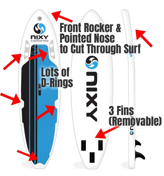 Features of the Nixy Inflatable Paddle Board, including removable fins, multiple D-rings and a pointed nose rocker