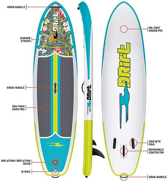 Drift Stand Up Paddleboard Features - EVA Deck Pad, Grab Handles, Bungee Cord, Removable Fin, Inflatation Valve