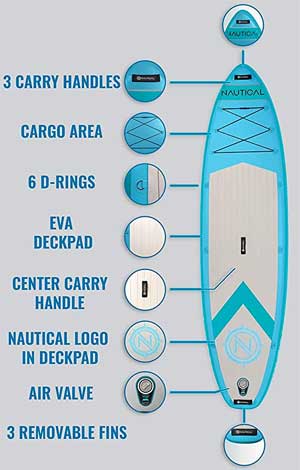 IRocker Nautical SUP Review Pros Cons Is It A Good Deal IRocker Nautical SUP Review Pros Cons Is It A Good Deal
