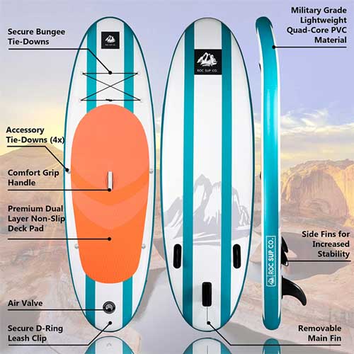 ROC SUP Features